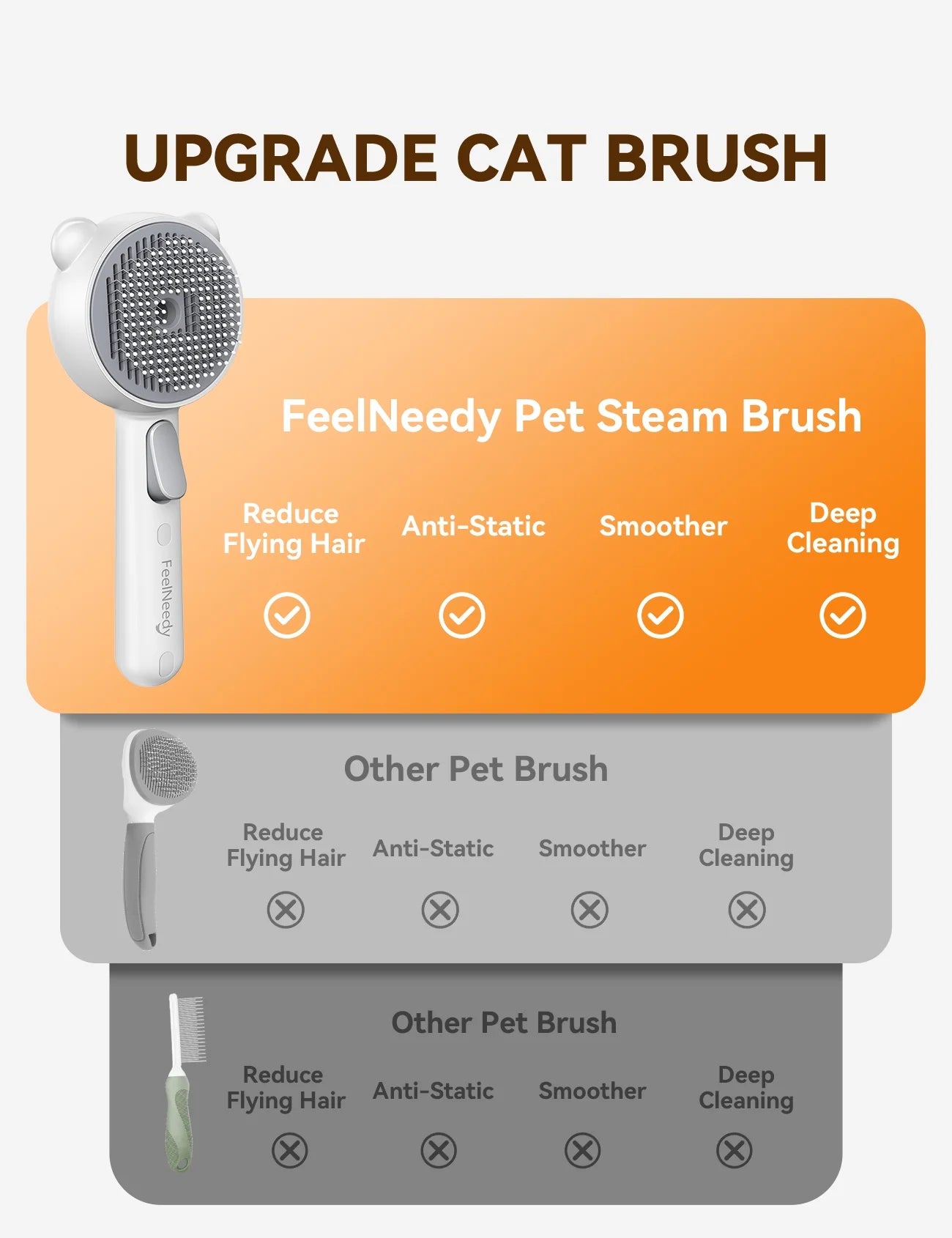 Ultimate 3-in-1 Cat Brush: Self-Cleaning Grooming Tool for Shedding & Pet Hair Removal - Perfect for All Cats and Dogs!